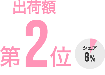 出荷額第2位