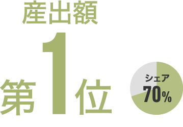 産出額第1位