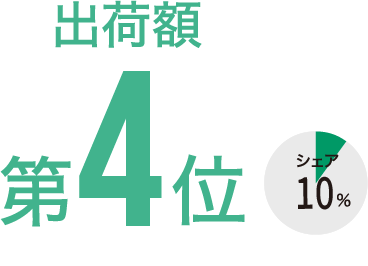 産出額第4位